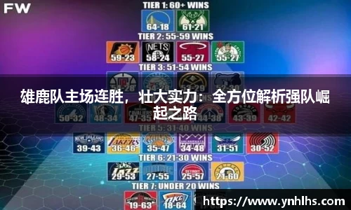 雄鹿队主场连胜，壮大实力：全方位解析强队崛起之路