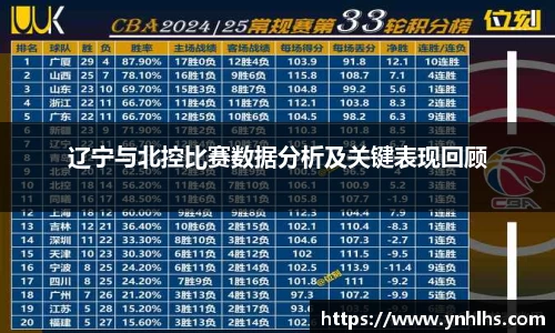 辽宁与北控比赛数据分析及关键表现回顾